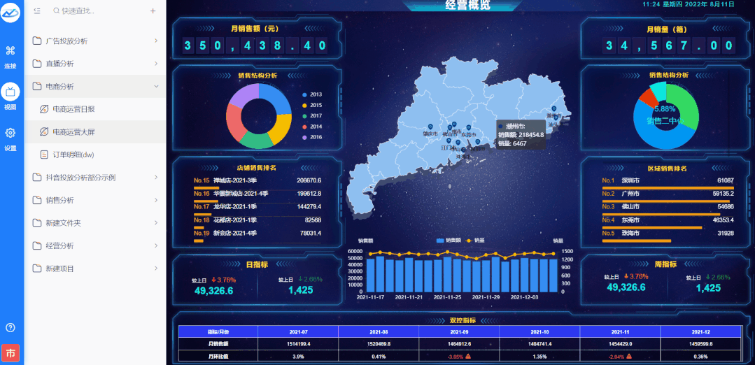 自动汇总数据进行数据分析.gif