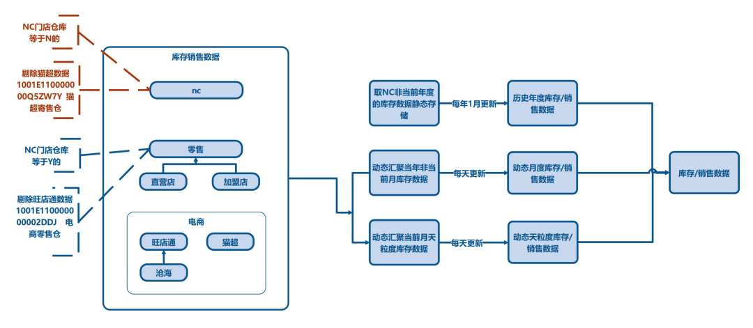 五。2.png